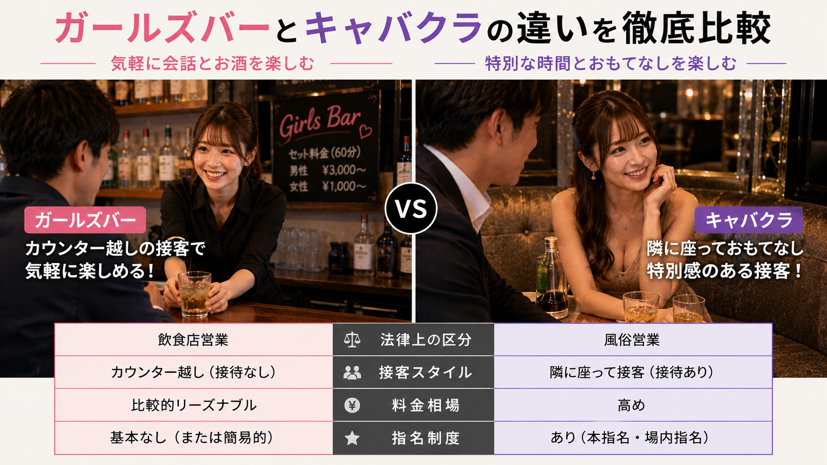 ガールズバーとキャバクラの違いを徹底比較