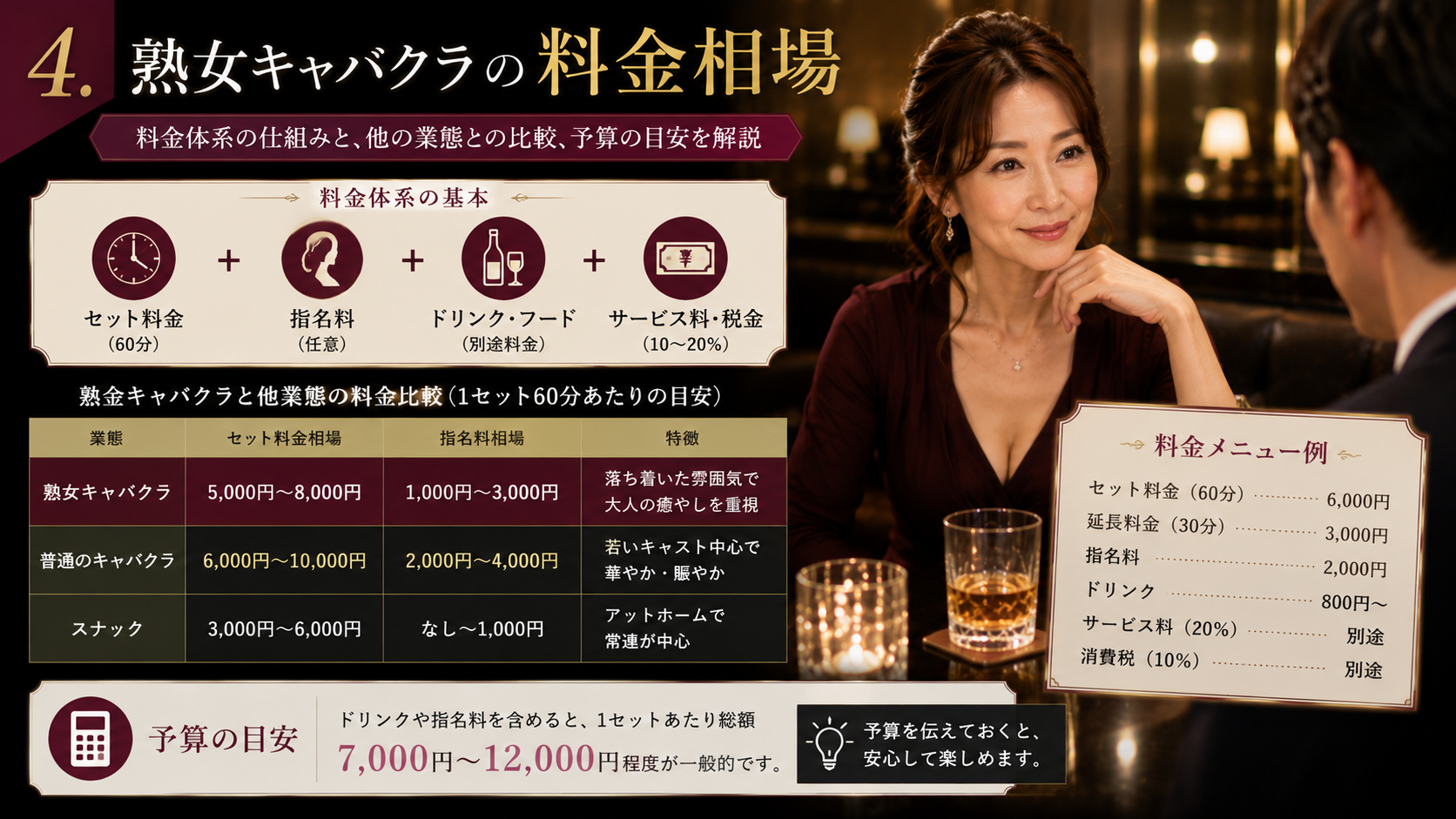 熟女キャバクラの料金相場
