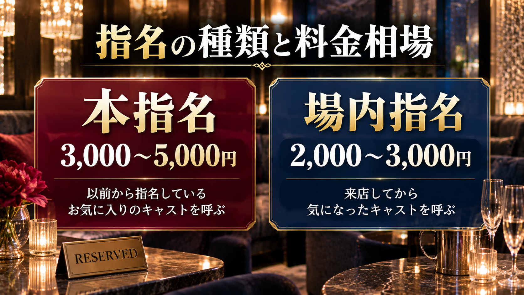 指名の種類と料金相場