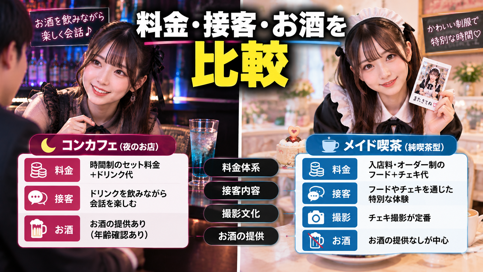 項目別に徹底比較